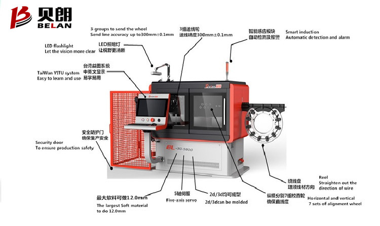 全自動彎線機BL-3D-51200