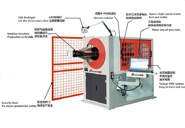 BL-3D-5700線材成型機(jī)